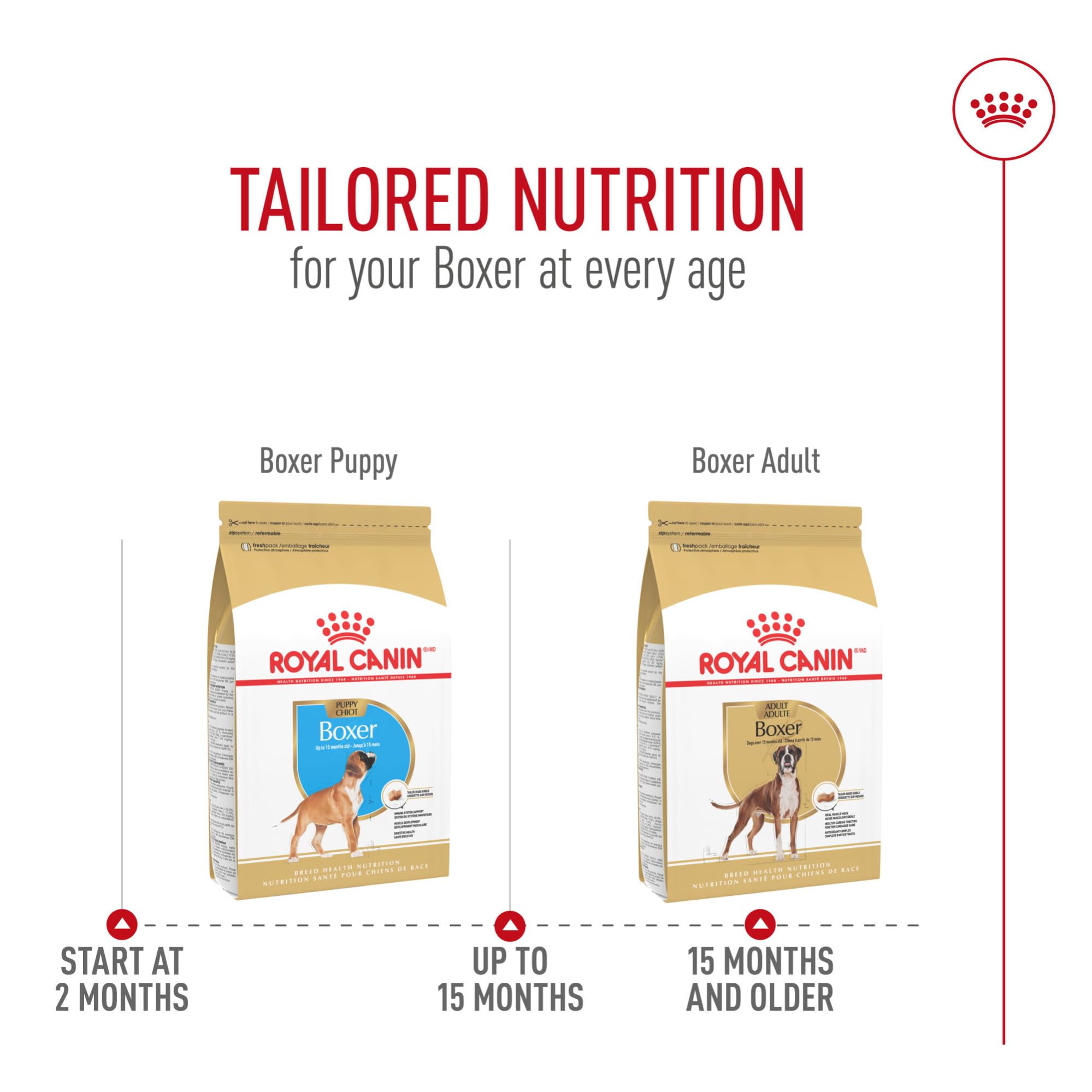 Taurine et EPA DHA visibles sur l’emballage ROYAL CANIN Boxeur Adulte