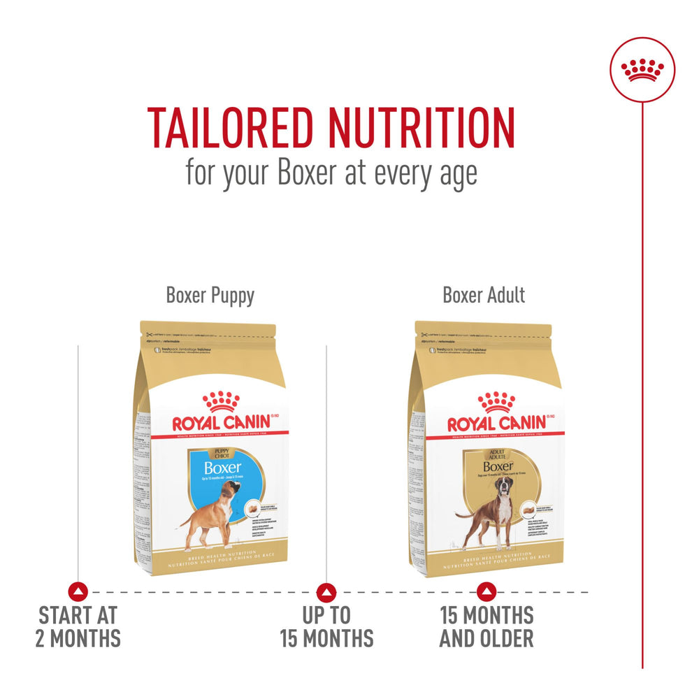 Taurine et EPA DHA visibles sur l’emballage ROYAL CANIN Boxeur Adulte