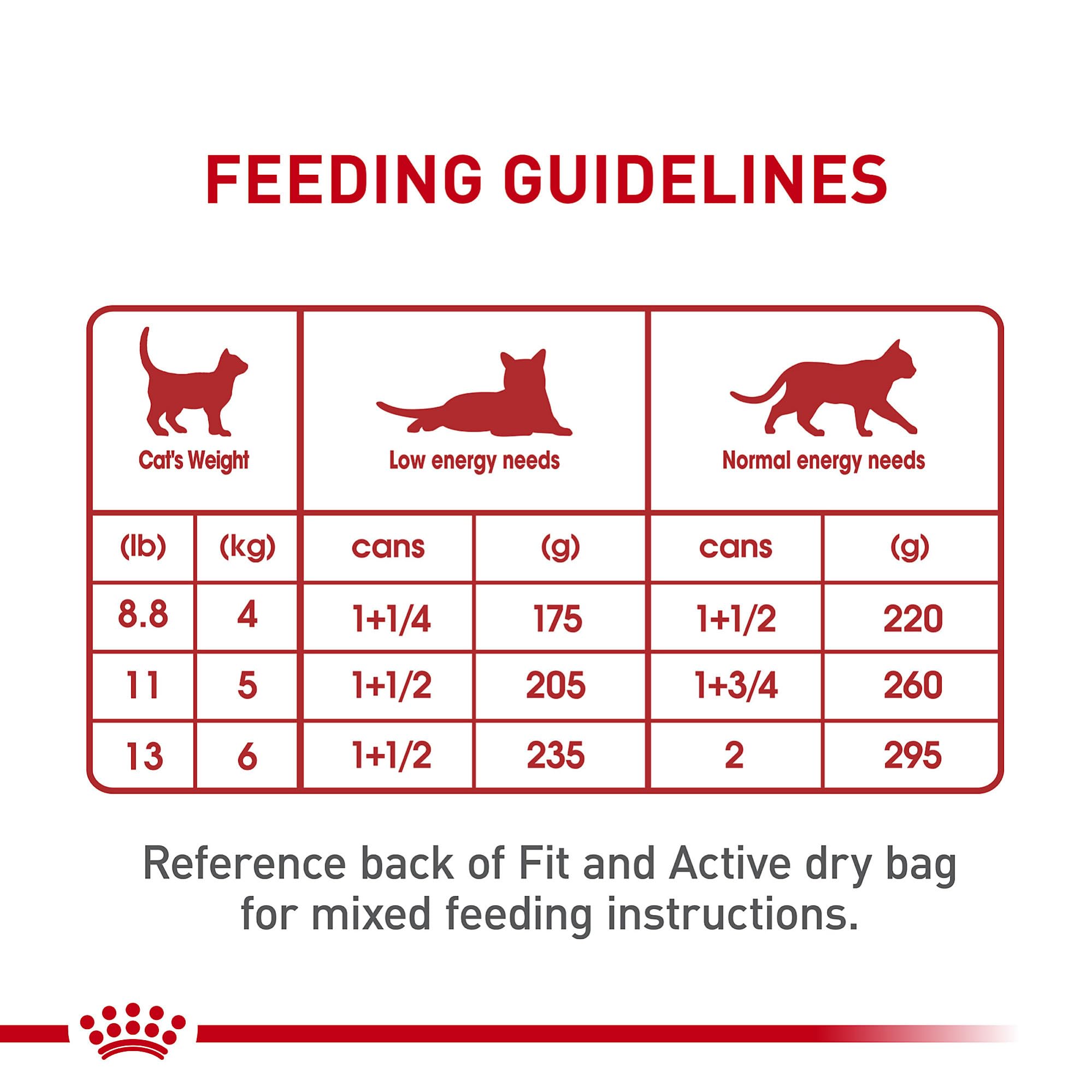 Royal Canin Chat Loaf en Sauce, à mélanger avec croquettes pour un équilibre nutritionnel.