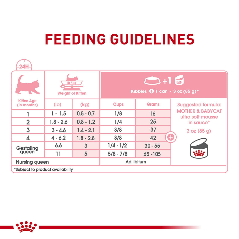 Royal Canin Mère et Bébéchaton – chatons 1 à 4 mois en croissance.