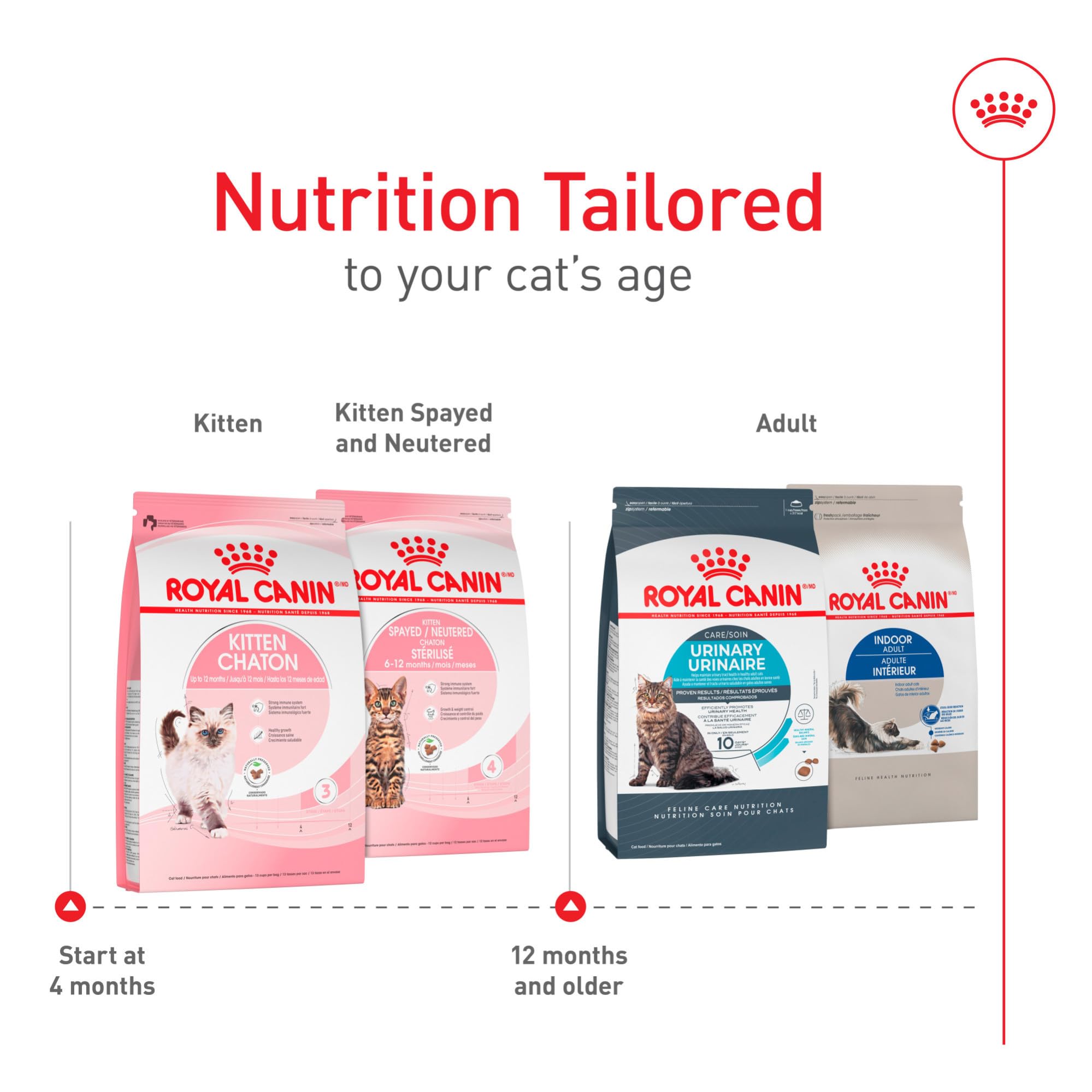 Royal Canin chaton énergie et croissance équilibrées grâce à des nutriments.