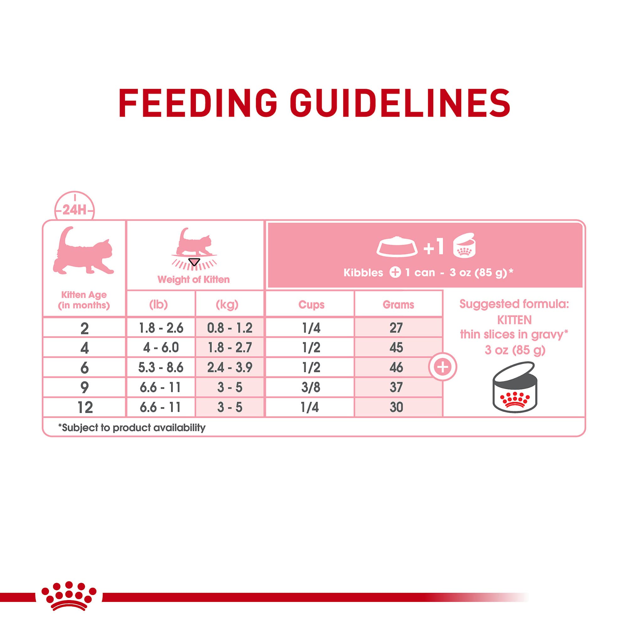 Royal Canin chaton – Goût appétissant en sauce pour stimuler l appétit.