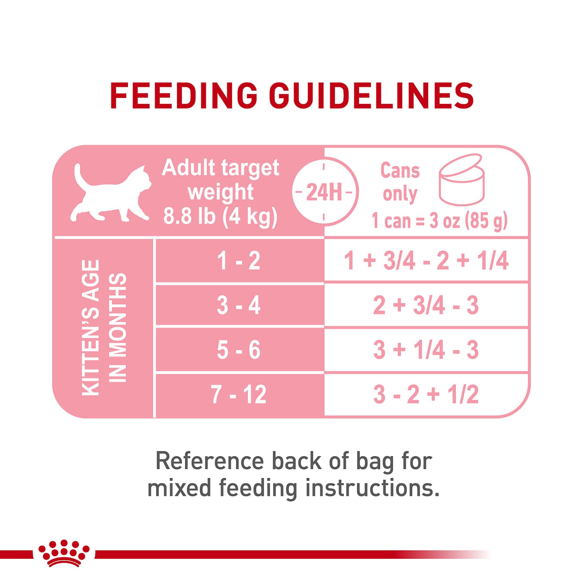 Antioxydants dans ROYAL CANIN chaton loaf soutenant l immunite en developpement
