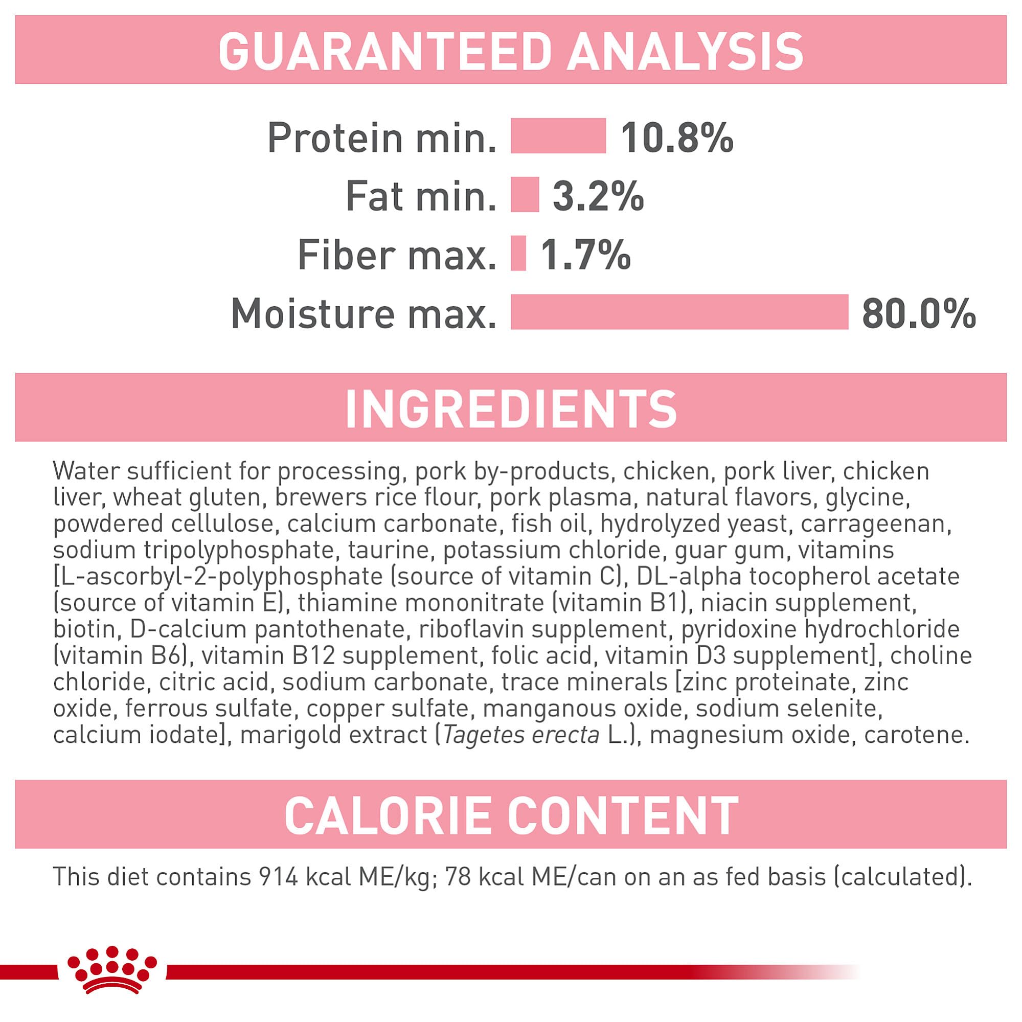 Prebiotiques inclus dans ROYAL CANIN chaton loaf pour digestions confortable