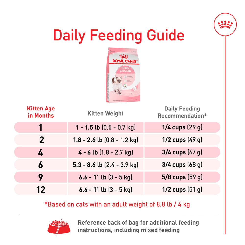 Royal Canin chaton – Prébiotiques et fibres: aide au transit et à la digestion.