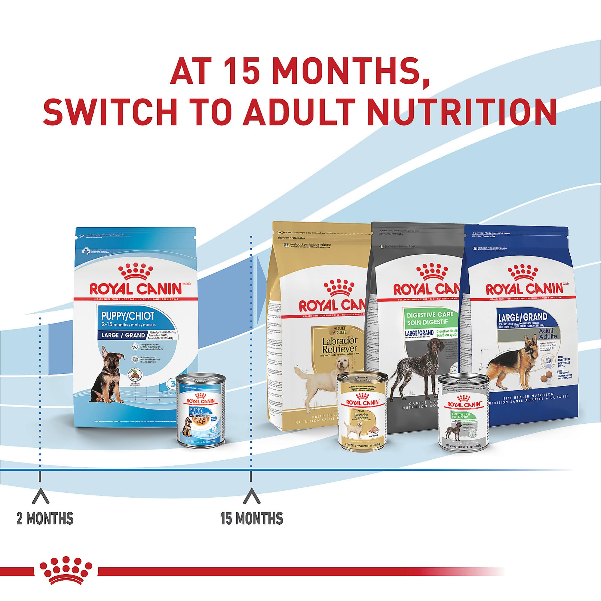 Royal Canin chiot grand qualité et sécurité – fabrication soignée et nutrition fiable.