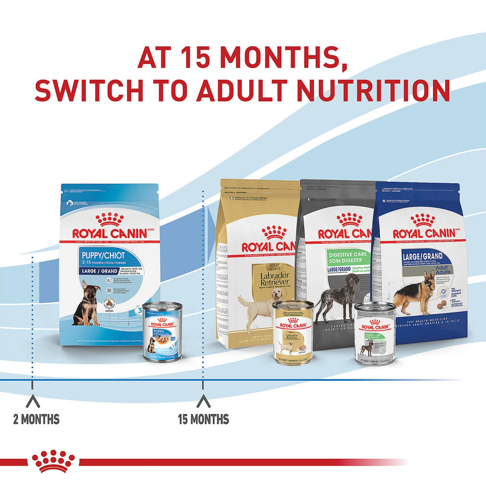 Royal Canin chiot grand qualité et sécurité – fabrication soignée et nutrition fiable.