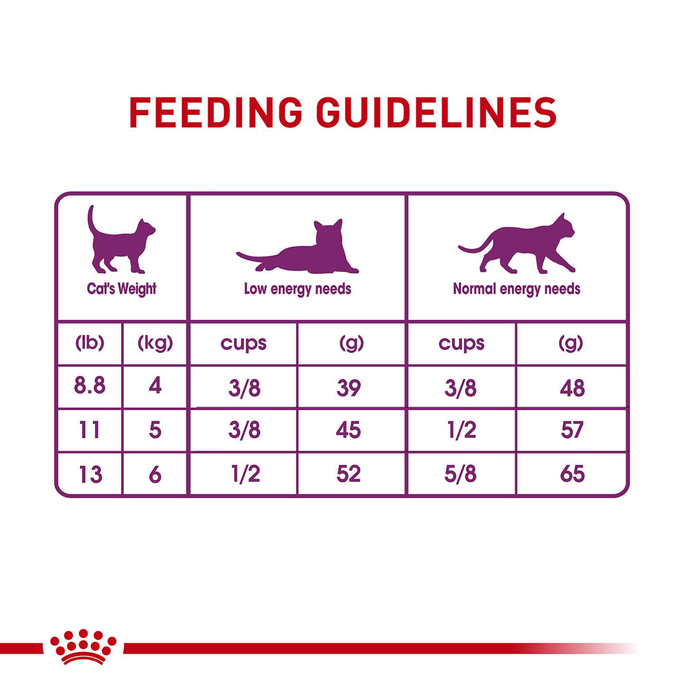 ROYAL CANIN: contrôle qualité et sécurité appliqués à la nutrition.
