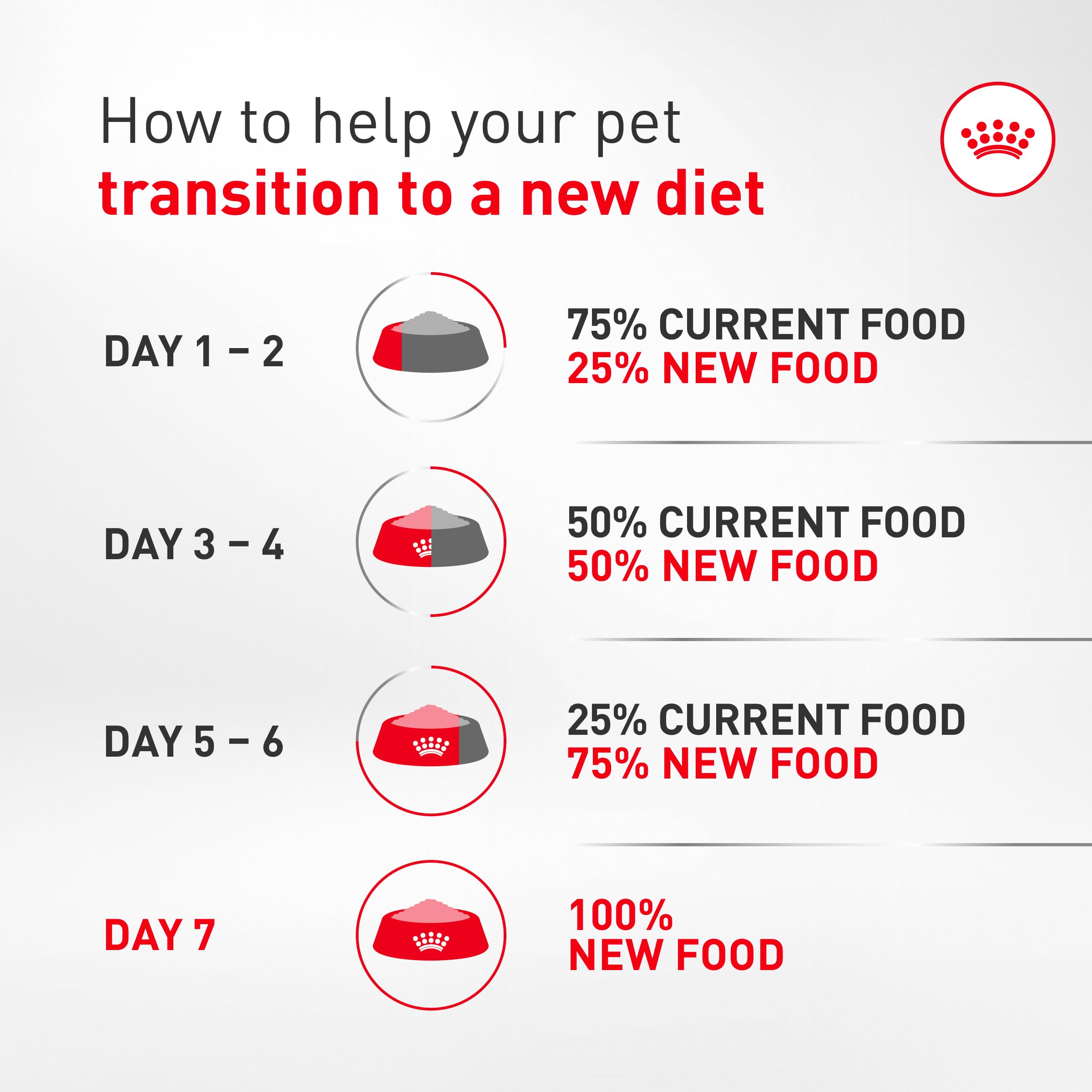 Royal Canin Corgi Adult – forme-mâchoire adaptée pour manger tranquillement