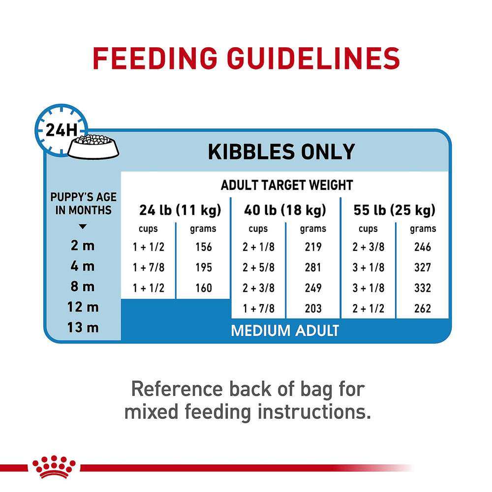 Royal Canin qualité et sécurité de la nutrition pour chiots.