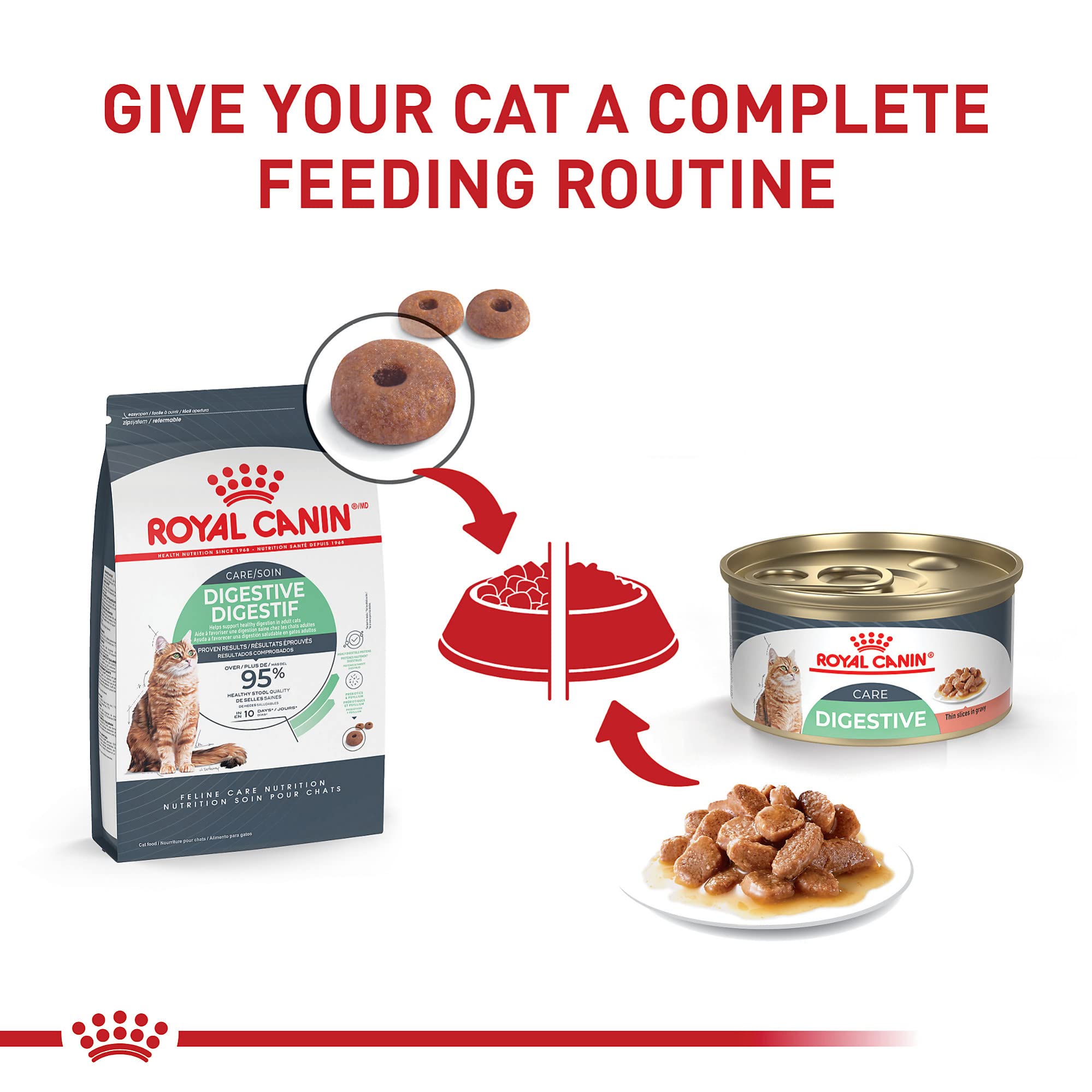 Nutrition complète et équilibrée ROYAL CANIN Digestive Care, vitamines et minéraux essentiels.