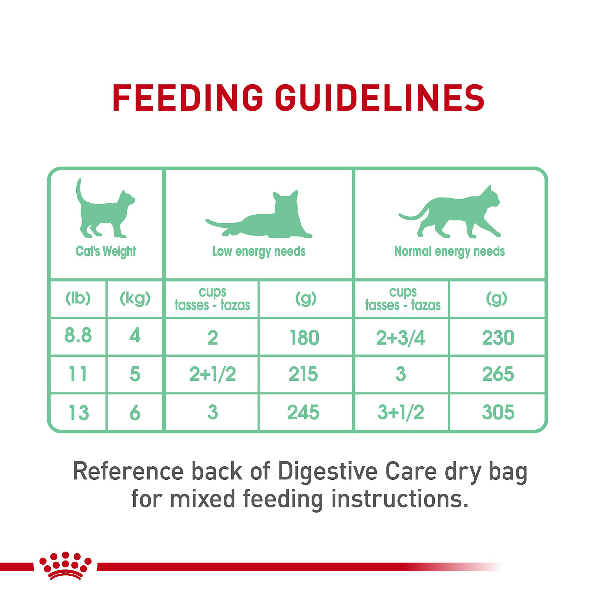 ROYAL CANIN Digestive Care – chat adulte en sauce, aide à maintenir le poids