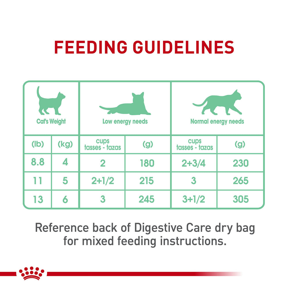ROYAL CANIN Digestive Care – chat adulte en sauce, aide à maintenir le poids