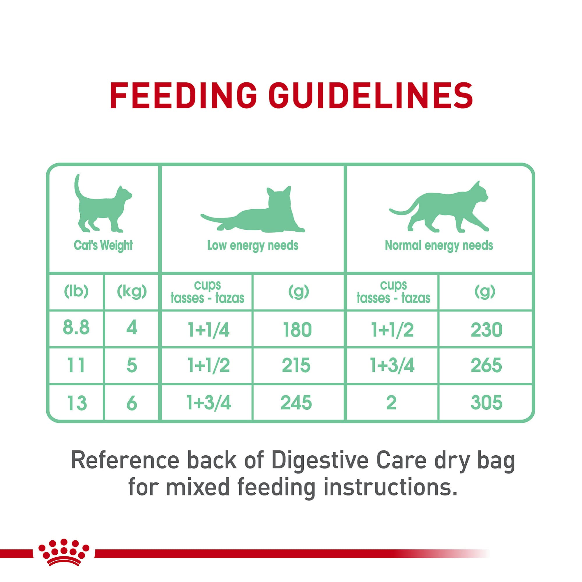 ROYAL CANIN Digestive Care Loaf en Sauce, nutrition équilibrée, soutien global pour chat adulte.