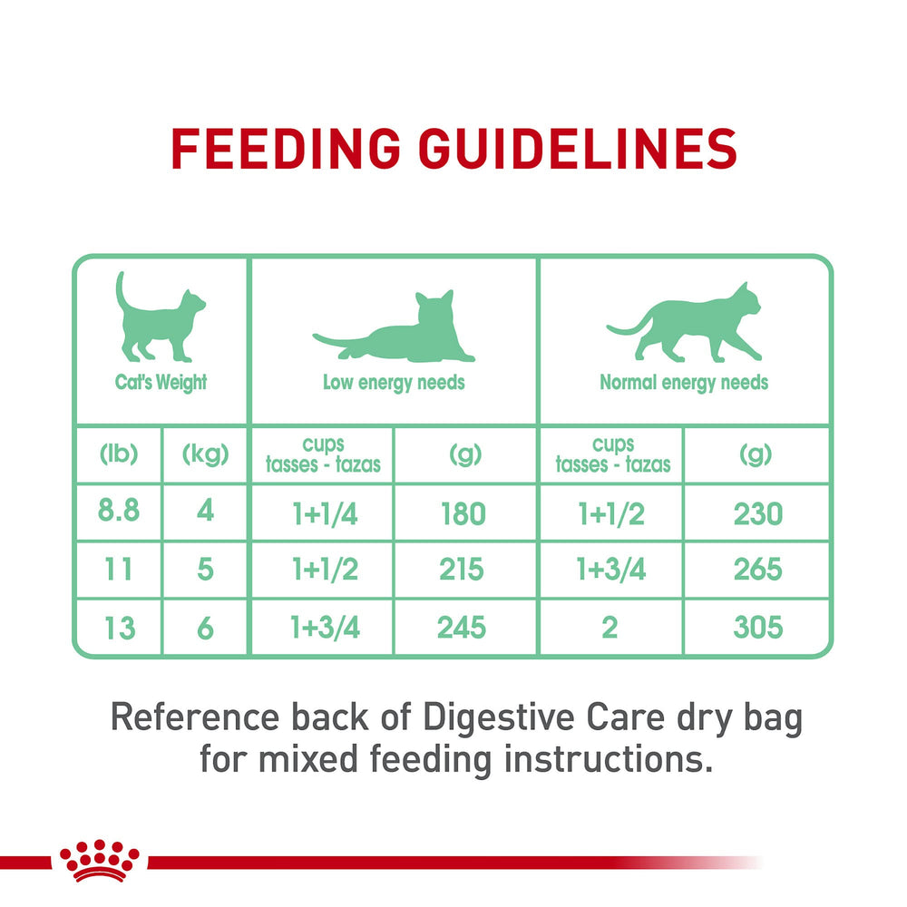 ROYAL CANIN Digestive Care Loaf en Sauce, nutrition équilibrée, soutien global pour chat adulte.