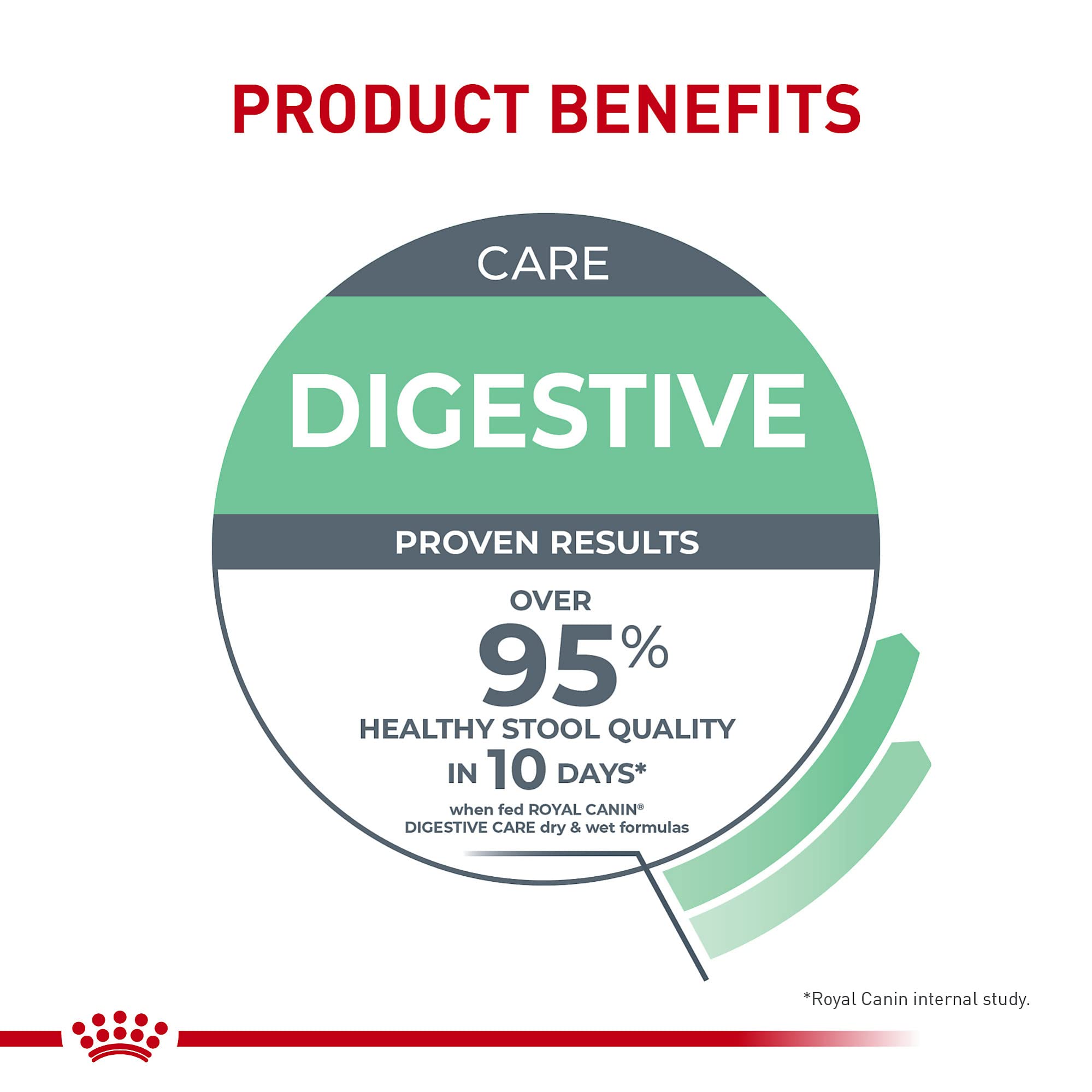 ROYAL CANIN Digestive Care Loaf en Sauce, portion pratique, aide à maintenir un poids sain.
