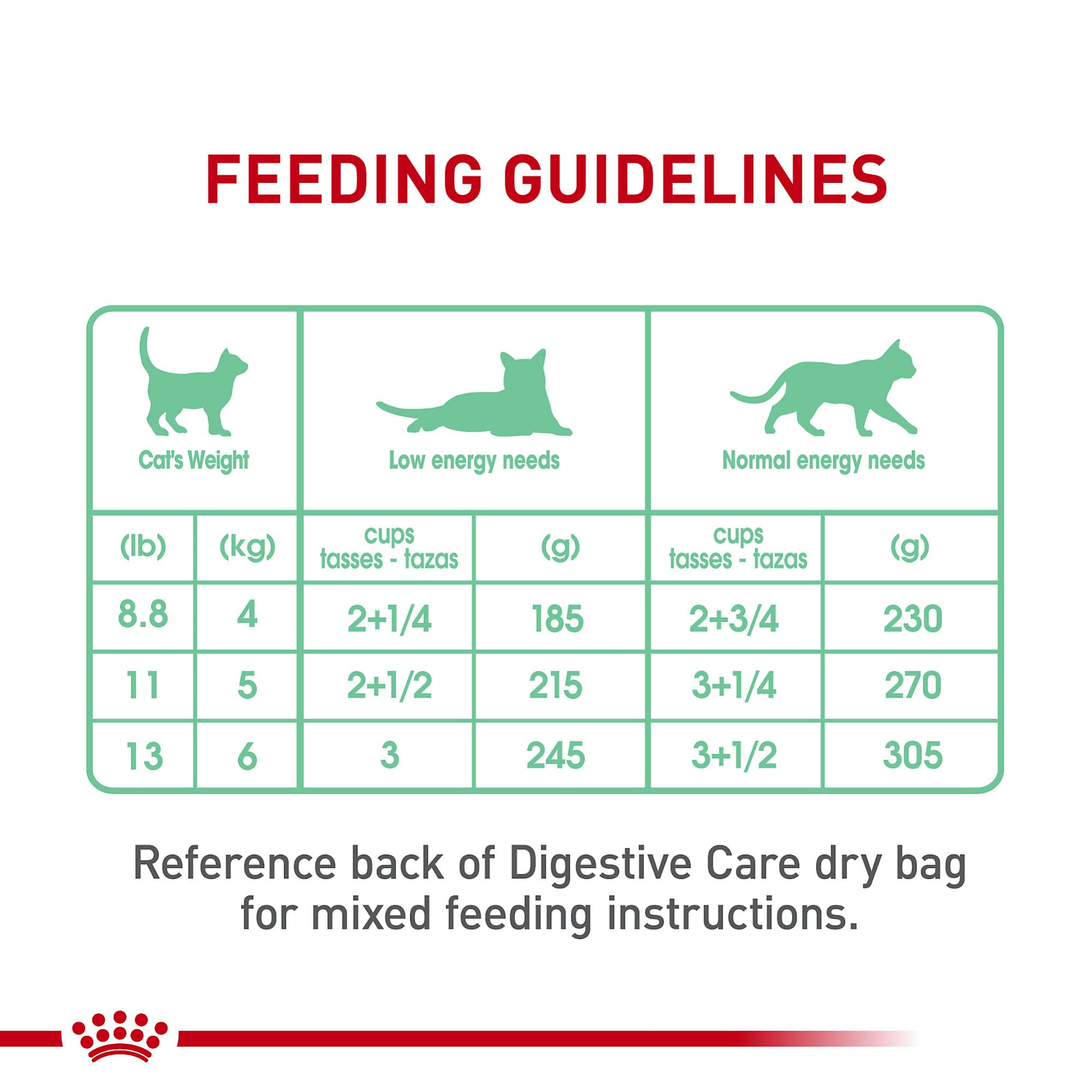 ROYAL CANIN Digestive Care tranches en sauce protéines digestibles.