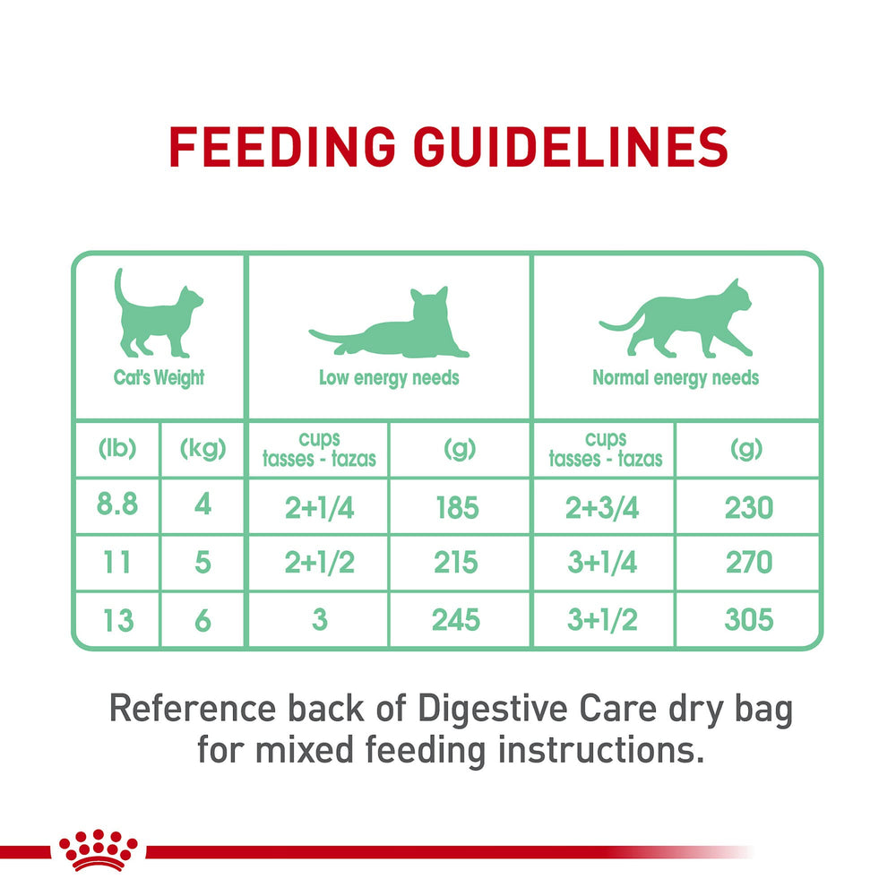 ROYAL CANIN Digestive Care tranches en sauce protéines digestibles.