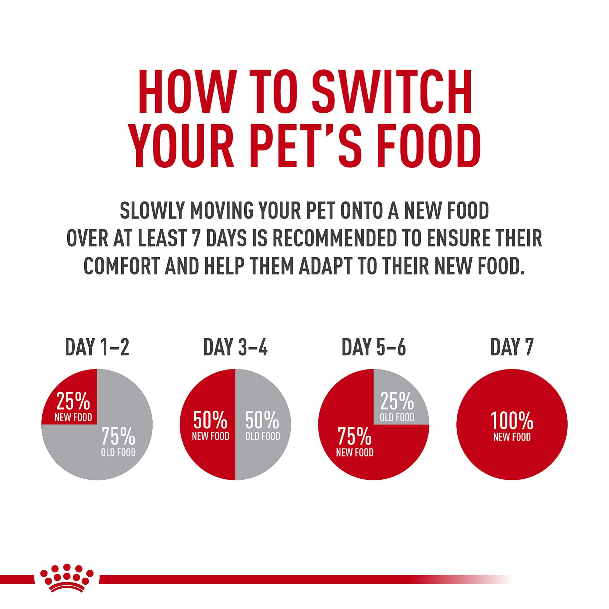 Royal Canin Félin Emballage – emballage clair et croquettes sèches.