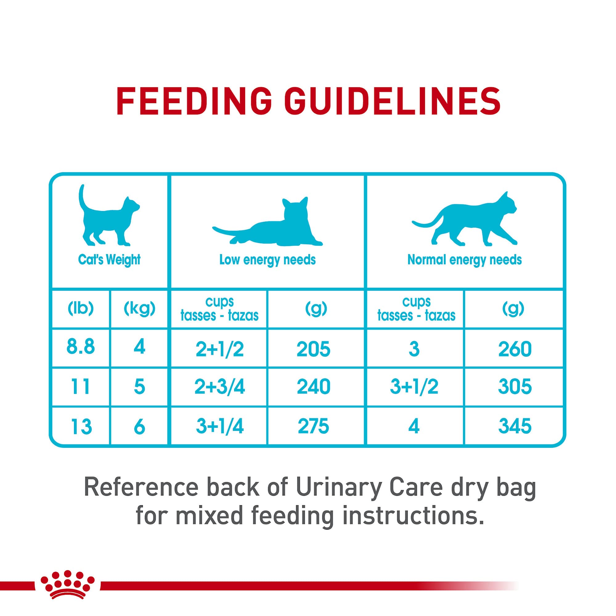 Royal Canin Feline Urinary Care: alimentation humide complète pour chats adultes.