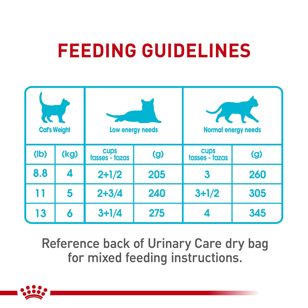 Royal Canin Feline Urinary Care: alimentation humide complète pour chats adultes.