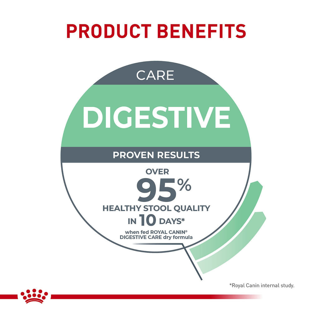 Royal Canin Digestive Care: emballage pratique pour stocker et transporter le sachet.
