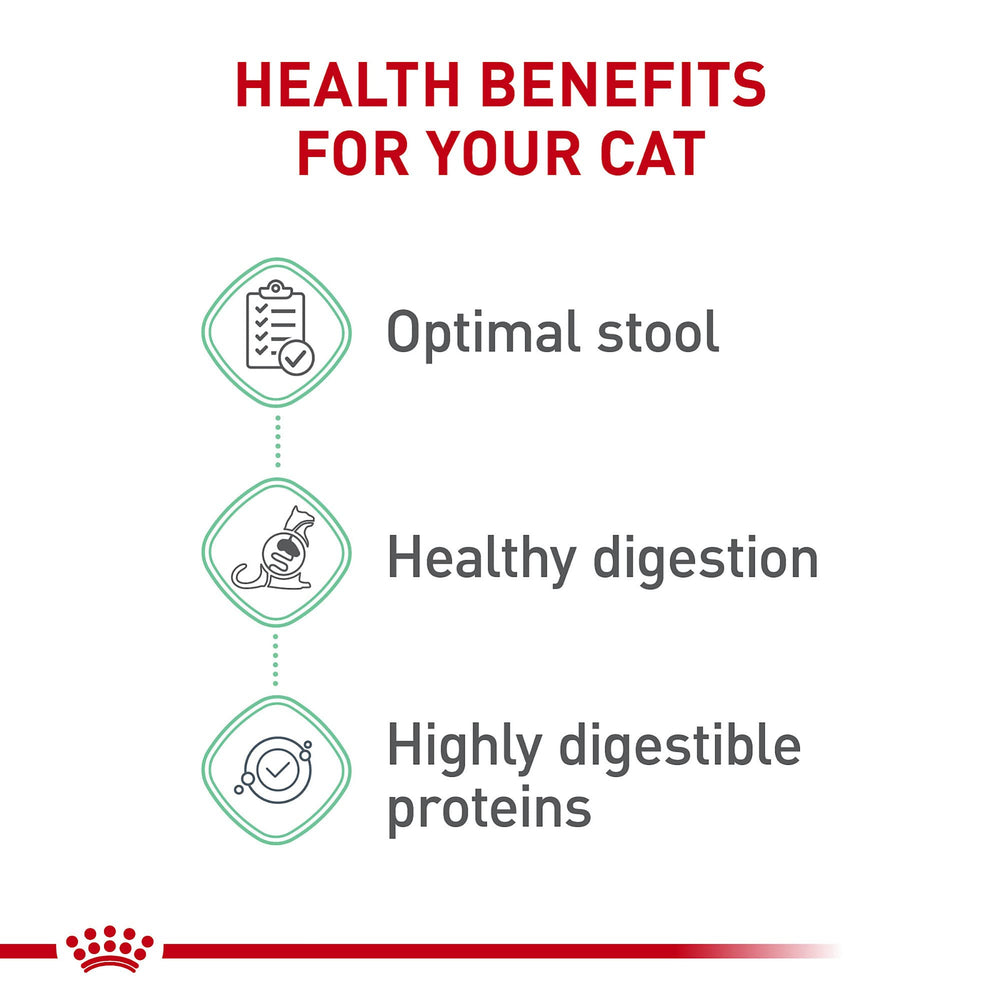 Royal Canin Digestive Care: fibres diététiques favorisant des selles plus stables.