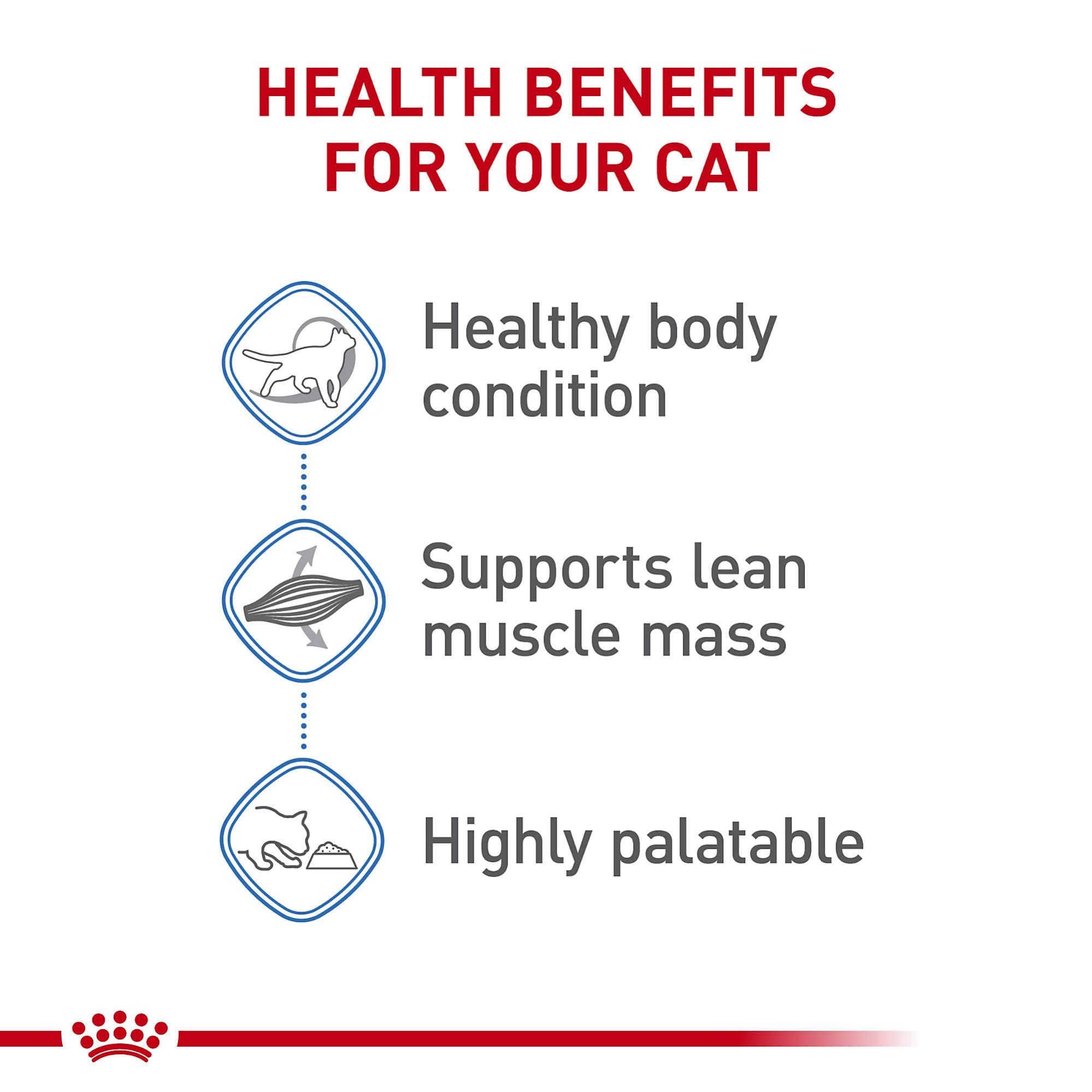 ROYAL CANIN Soin Félin Poids : sauce riche et morceaux délicats pour chat adulte.