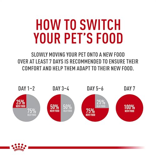 Protéines digestibles haute qualité dans Royal Canin fibre gastro-intestinale.