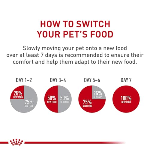 Étiquette et ingrédients Royal Canin Gastrointestinal Low Fat, guide d’utilisation.