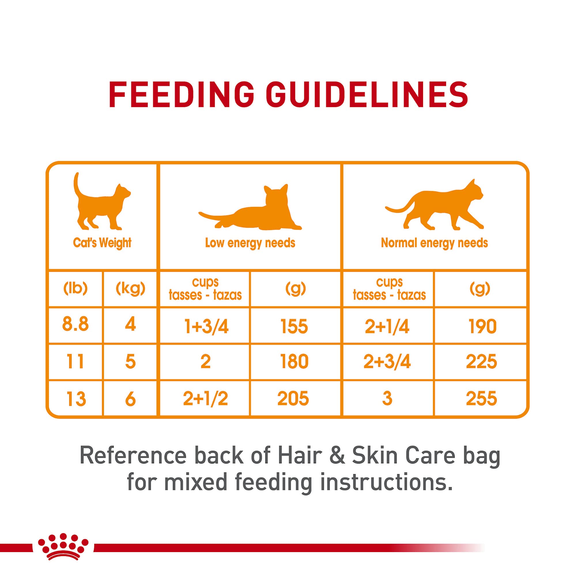 Arôme subtil apprécié par les chats avec Royal Canin Hair & Skin Care Loaf en Sauce.
