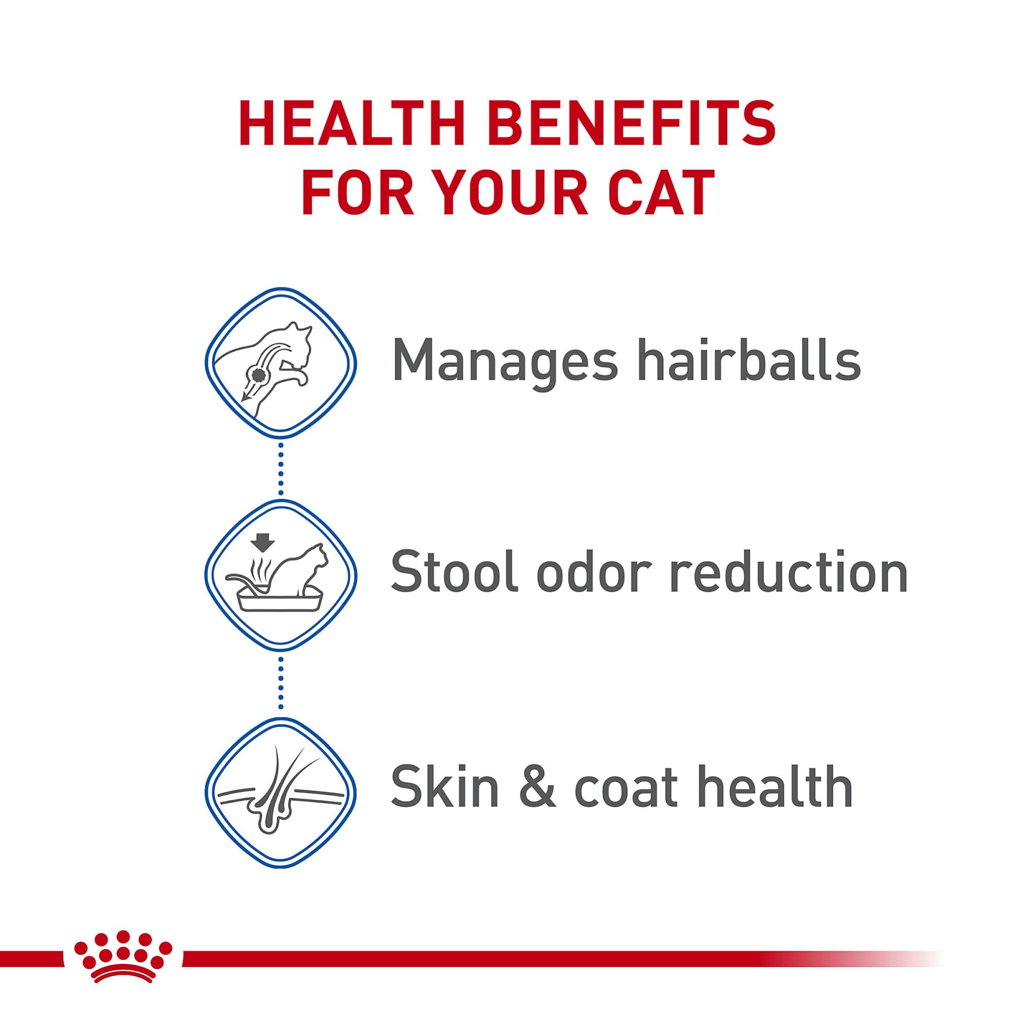 Royal Canin Indoor Long Hair: protéines hautement digestibles pour des selles optimales.