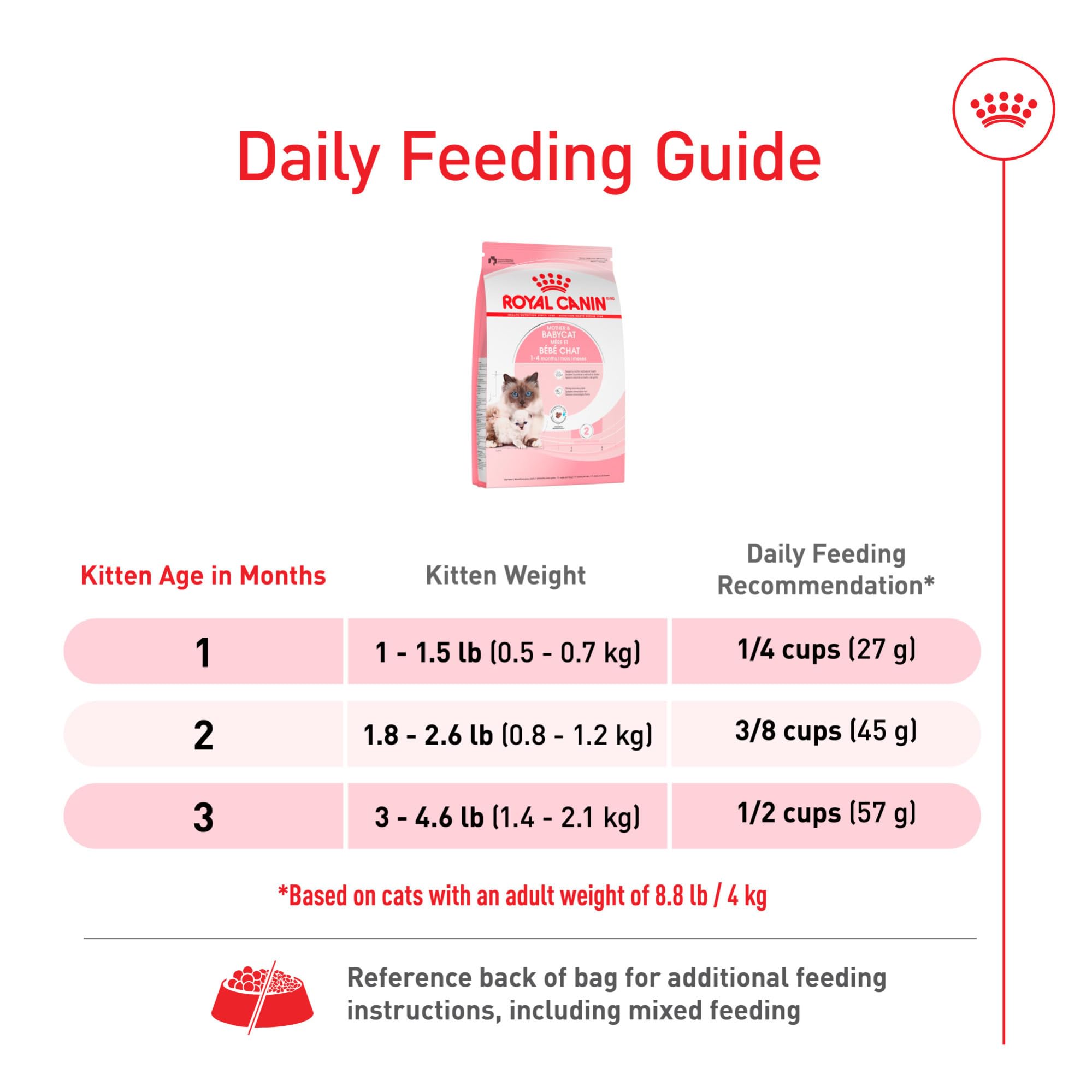 ROYAL CANIN Mère & Babycat base saine pour la croissance du chaton.