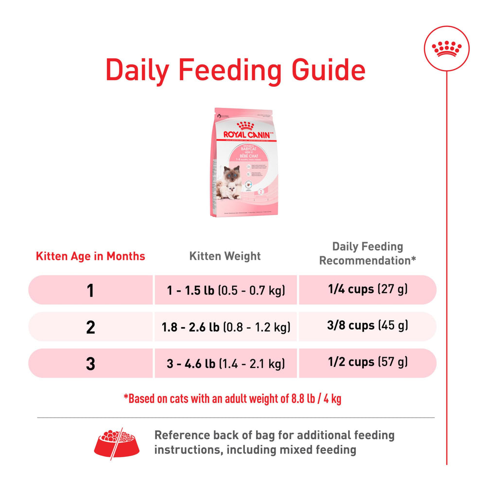 ROYAL CANIN Mère & Babycat base saine pour la croissance du chaton.