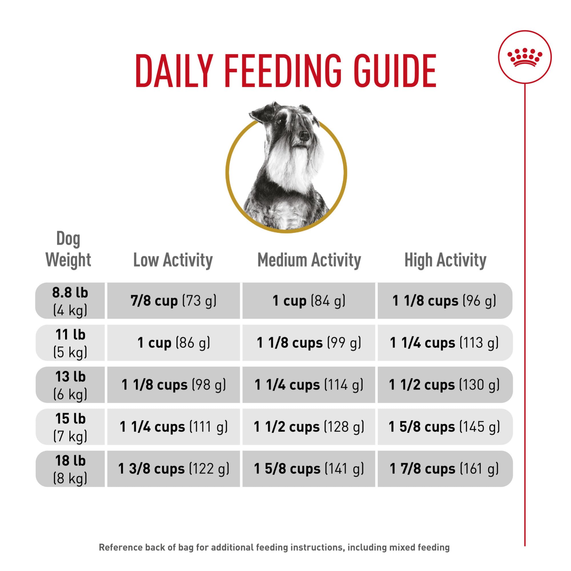ROYAL CANIN Miniature Schnauzer Adulte – nourriture de qualité pour Schnauzer pur race