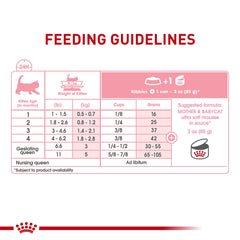 Royal Canin, prebiotiques et proteines digestibles favorisent digestion et flore intestinale