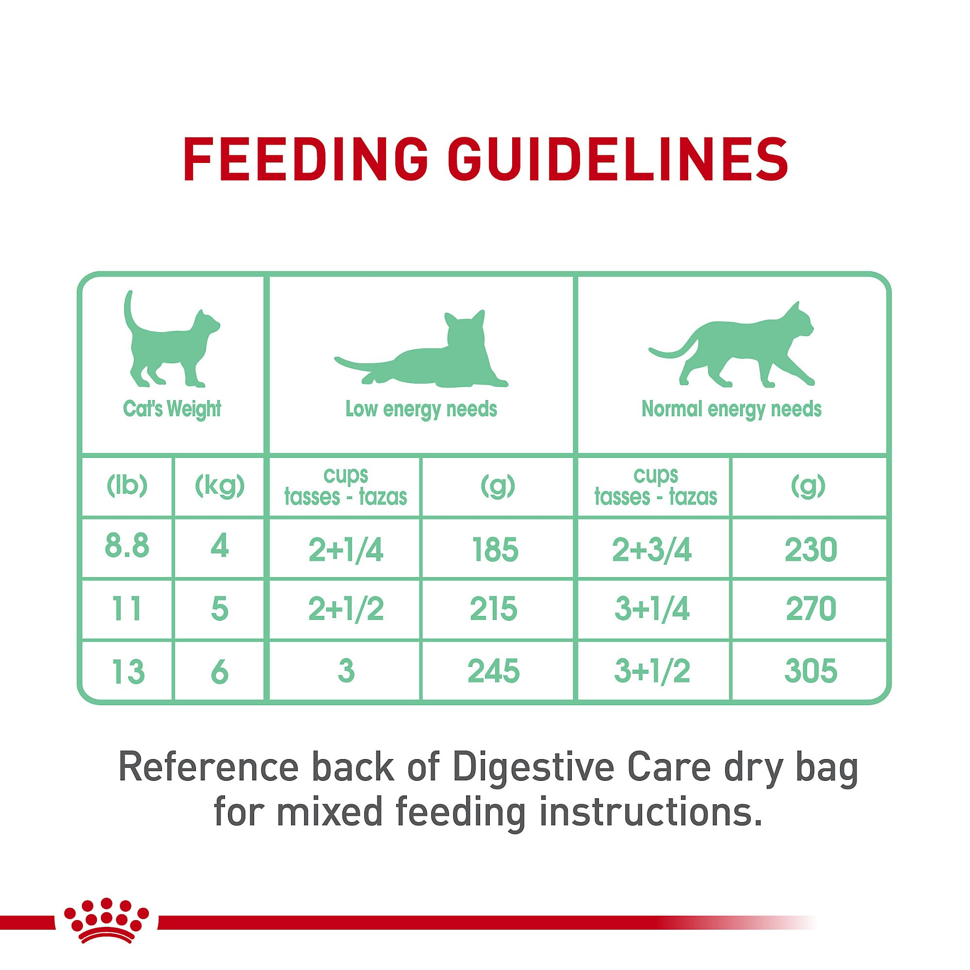 Boîtes de 85 g Royal Canin, tranches fines en sauce, pratique et complète.