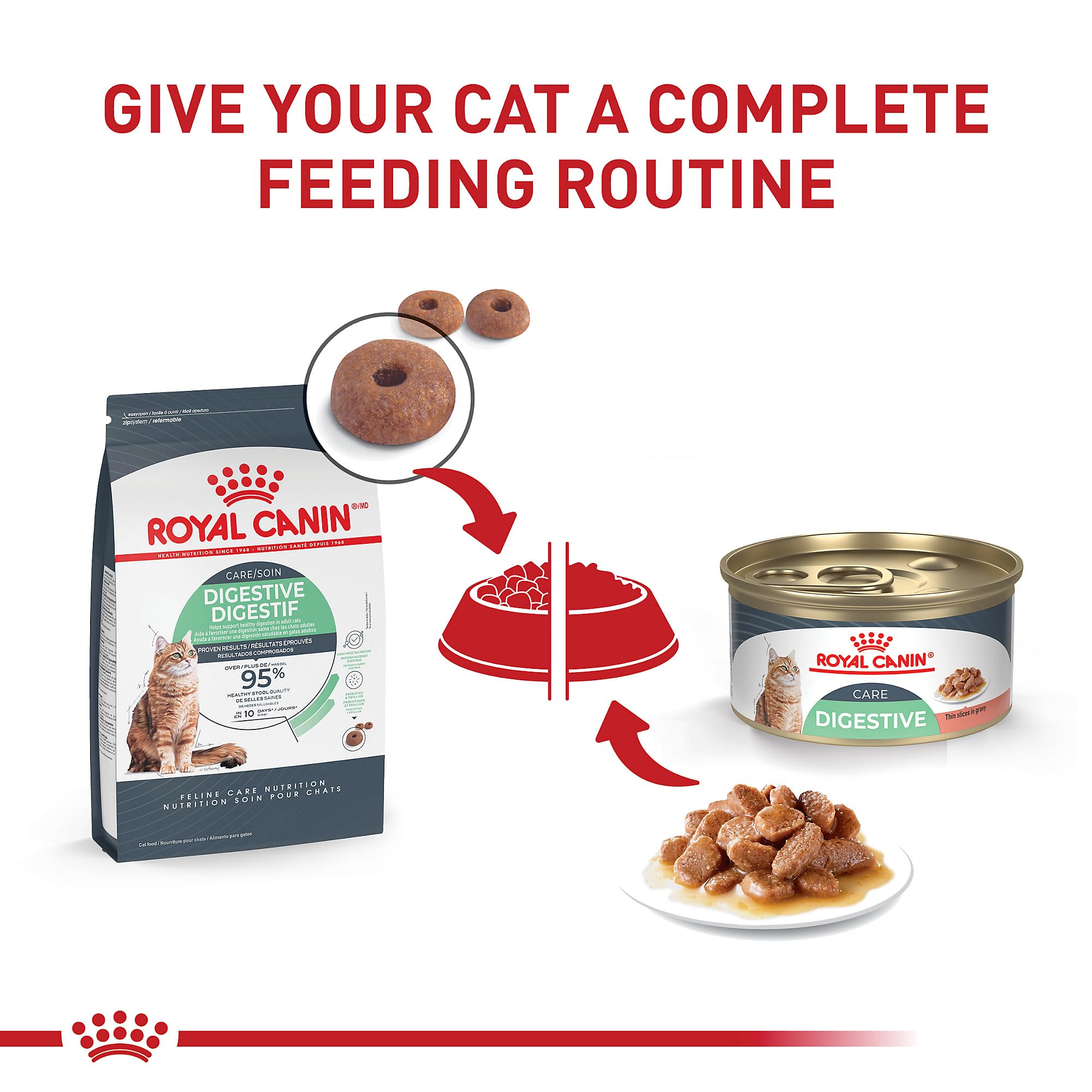 Nourriture chat Royal Canin, morceaux tendres dans sauce, peut aider à maintenir le poids.