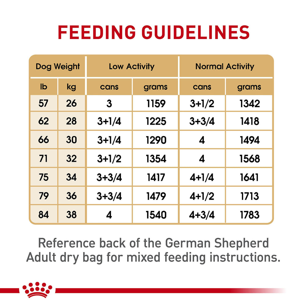Royal Canin plat humide berger allemand — option humide pour le calendrier des repas
