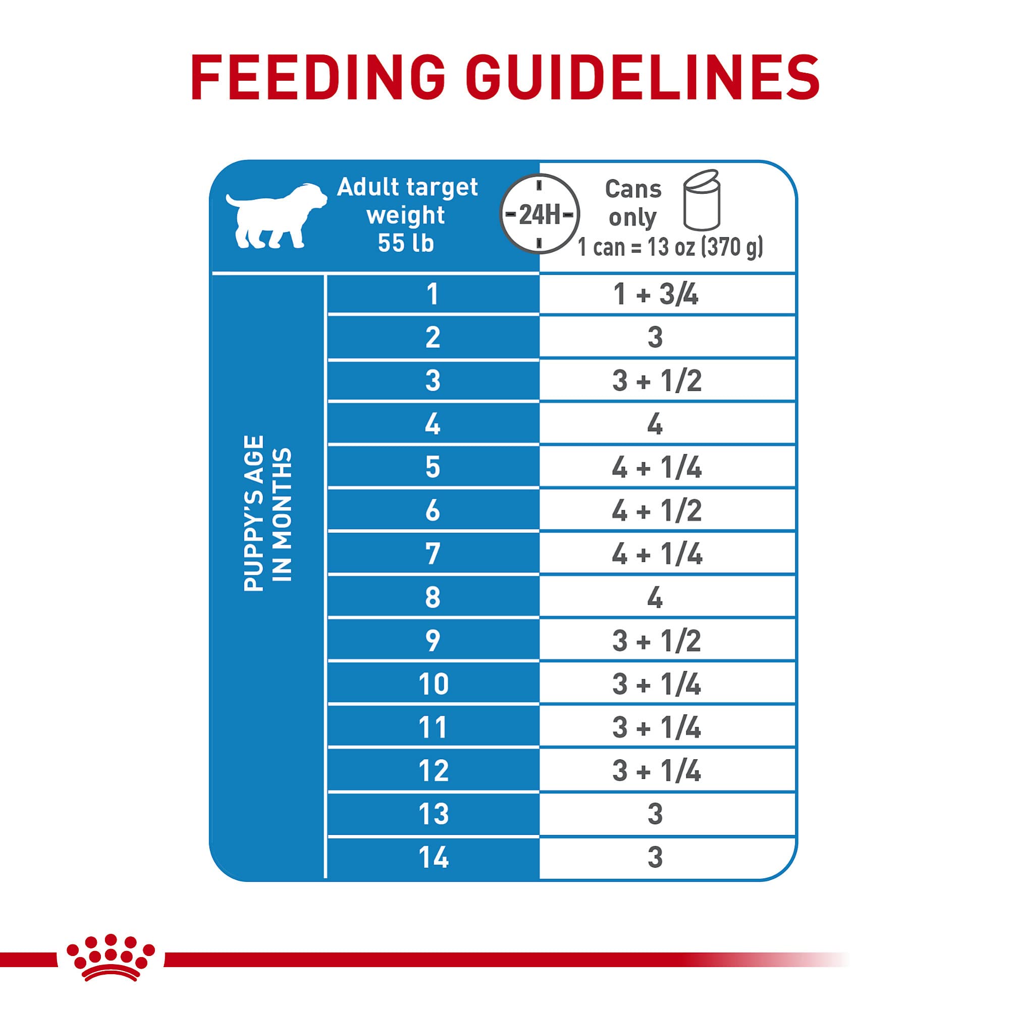 Royal Canin Large Puppy – antioxydants vitamine E et C pour l’immunité