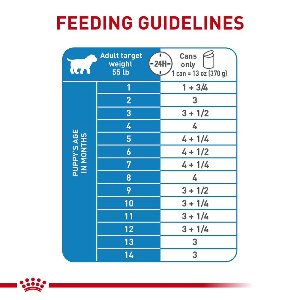 Royal Canin Large Puppy – antioxydants vitamine E et C pour l’immunité