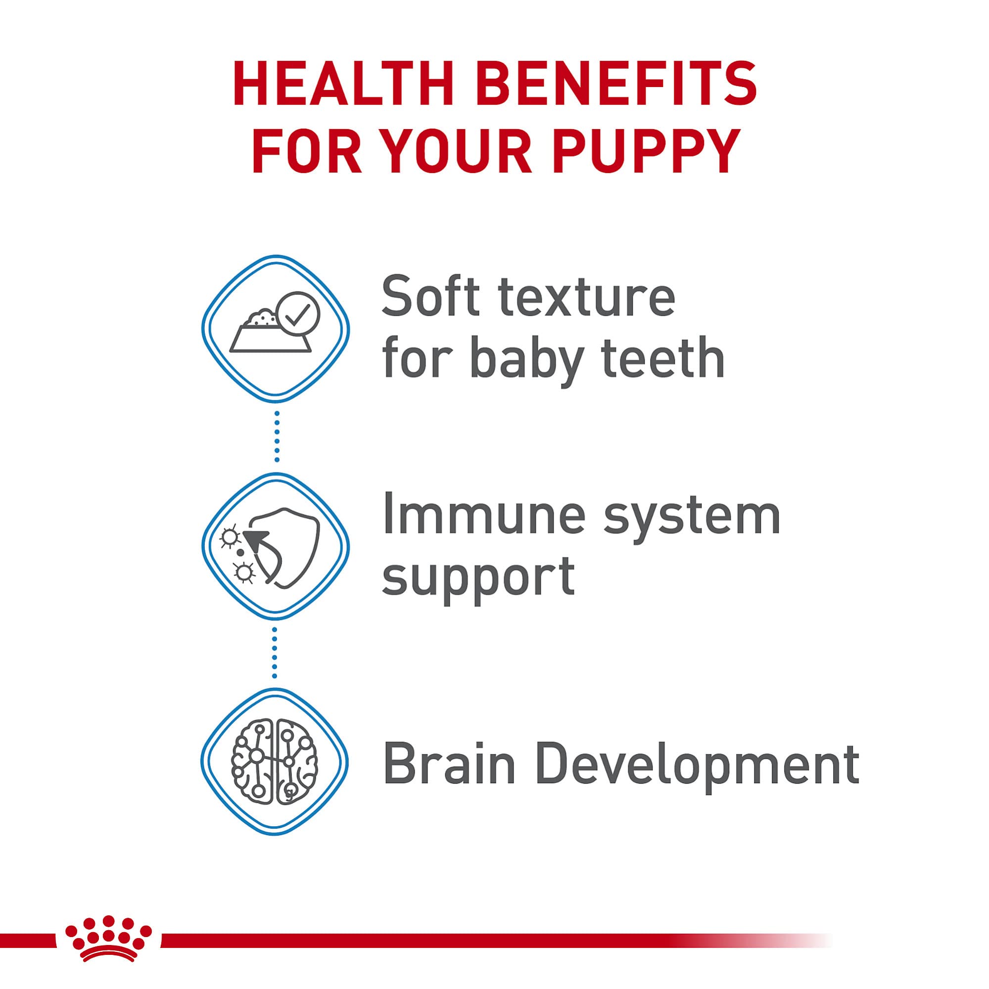 Royal Canin Large Puppy Morceaux fins en sauce – texture douce en plat