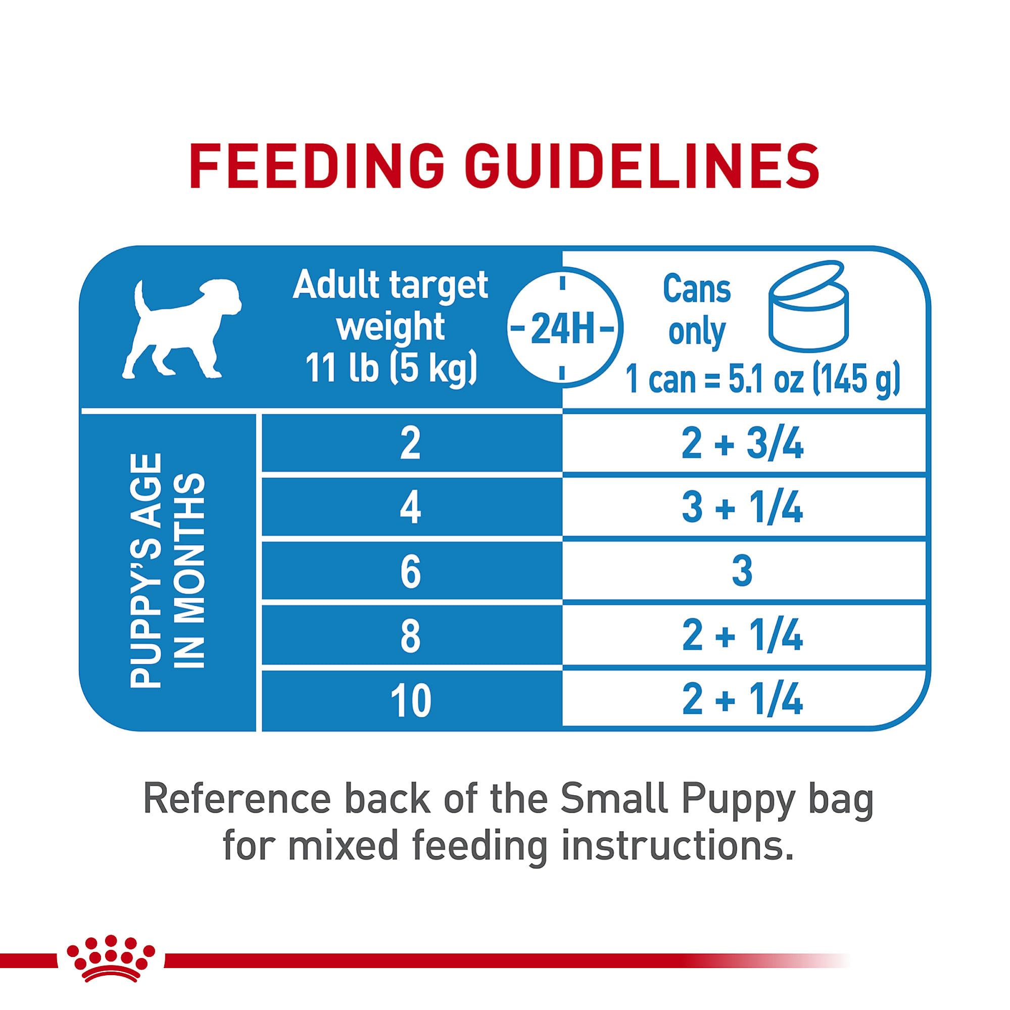 Royal Canin chiot servi seul ou en complément des croquettes.
