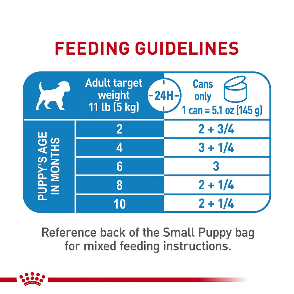 Royal Canin chiot servi seul ou en complément des croquettes.