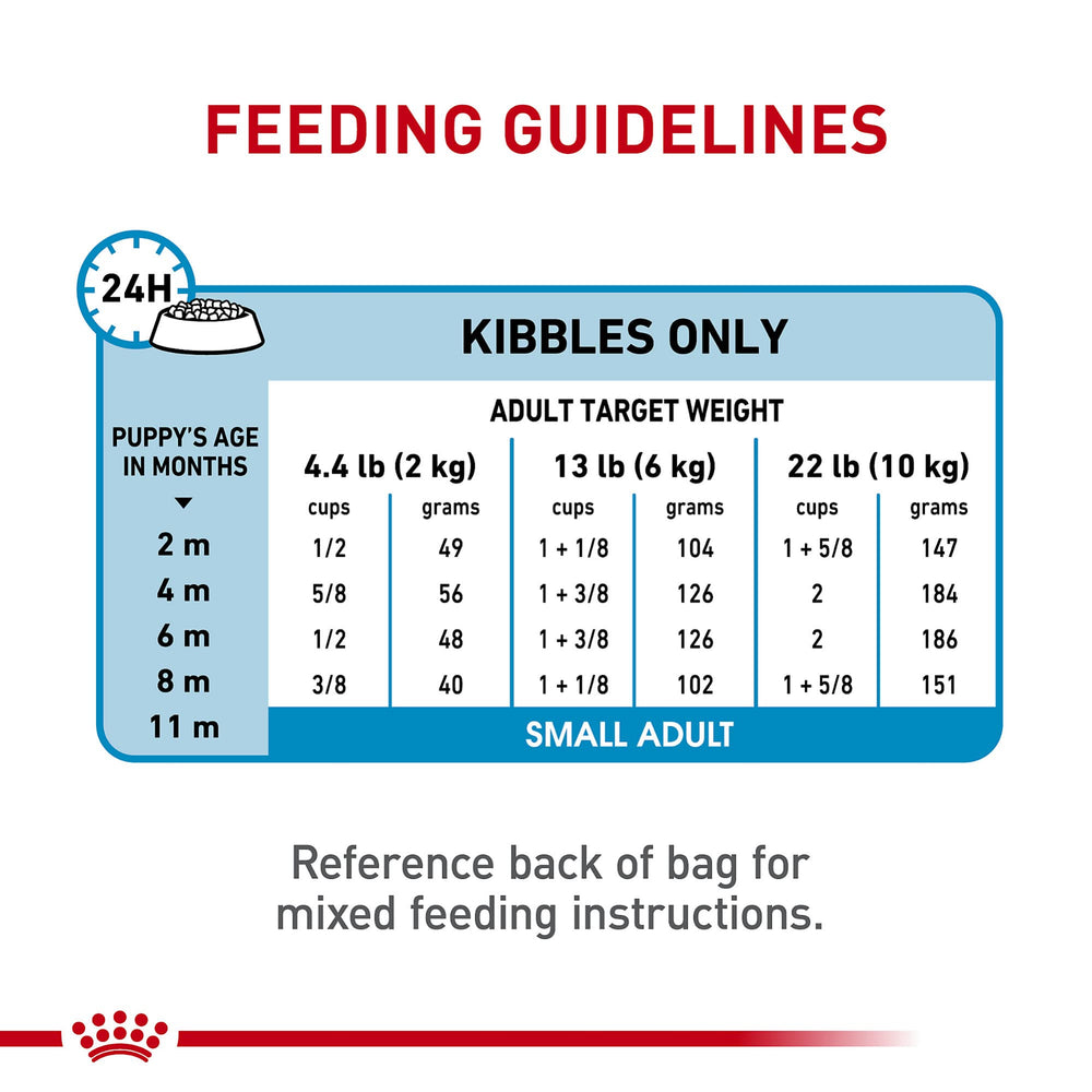 Royal Canin qualité et sécurité, nutrition précise pour chiots.