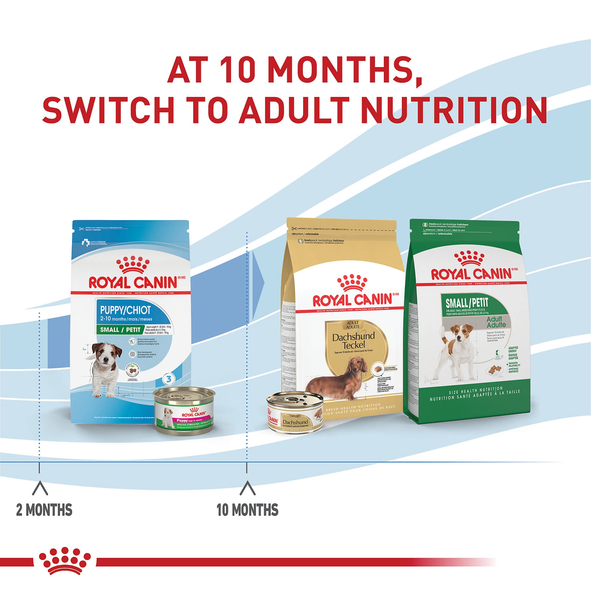 Royal Canin repas quotidien équilibré pour chiots actifs.
