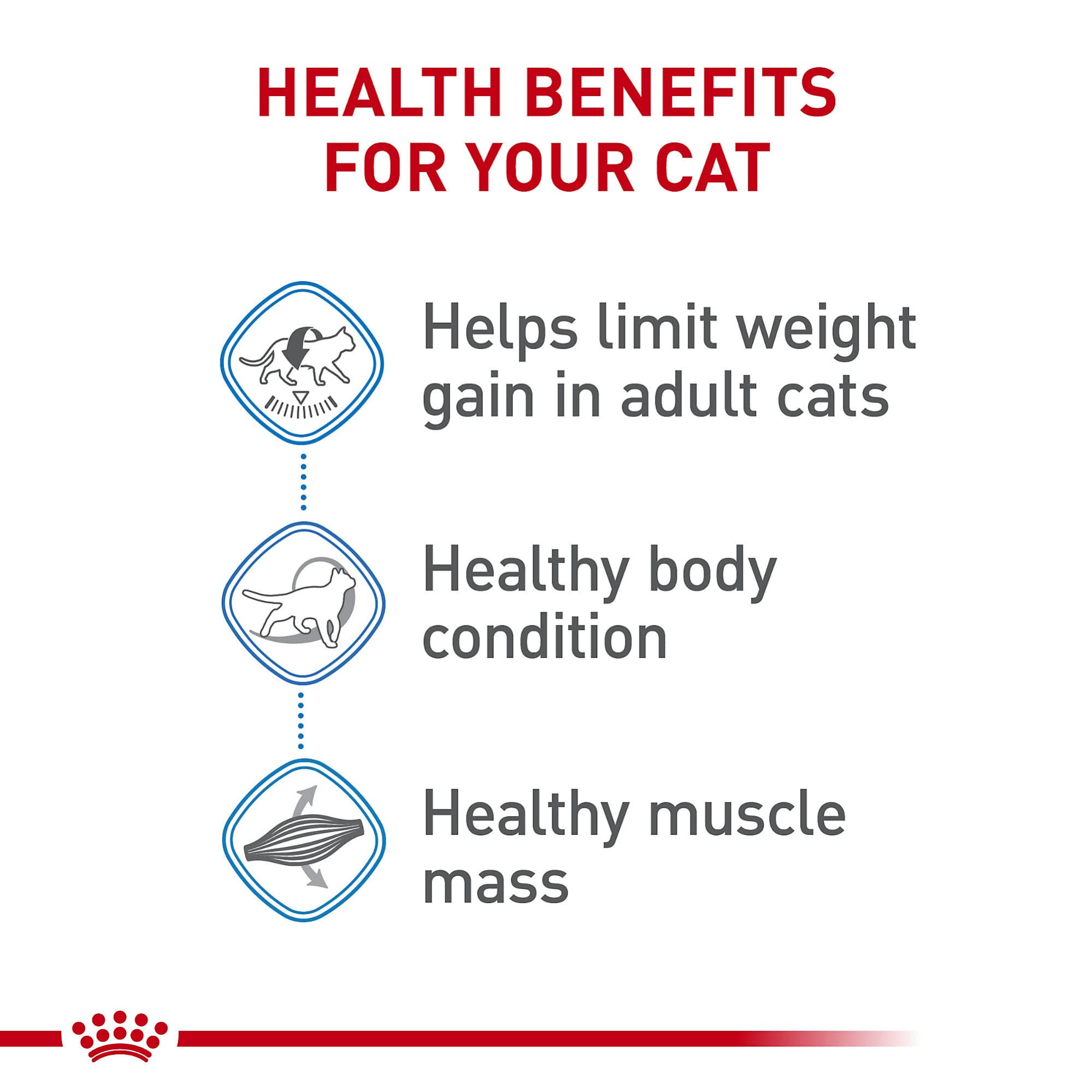 ROYAL CANIN Soin Félin – fibres solubles et insolubles pour favoriser la satiété.
