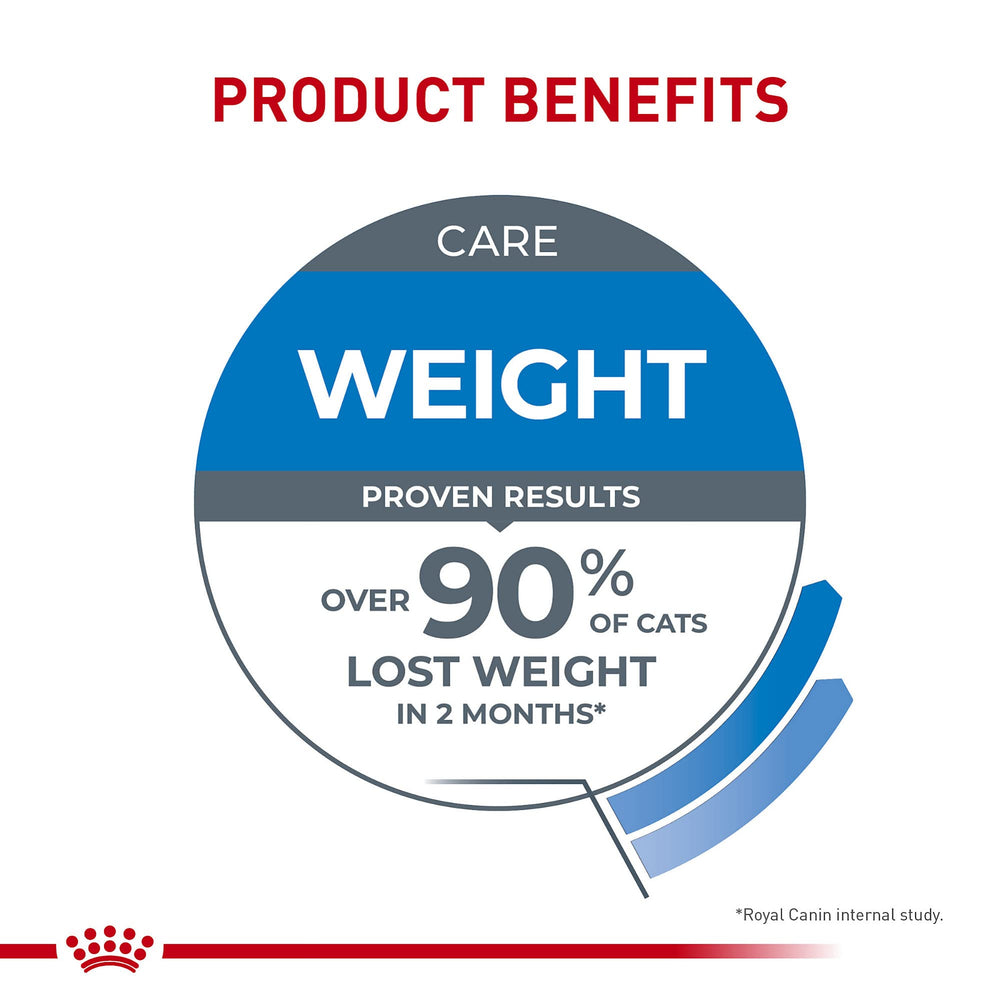 ROYAL CANIN Soin Félin – protéines adaptées pour le maintien de la masse musculaire.