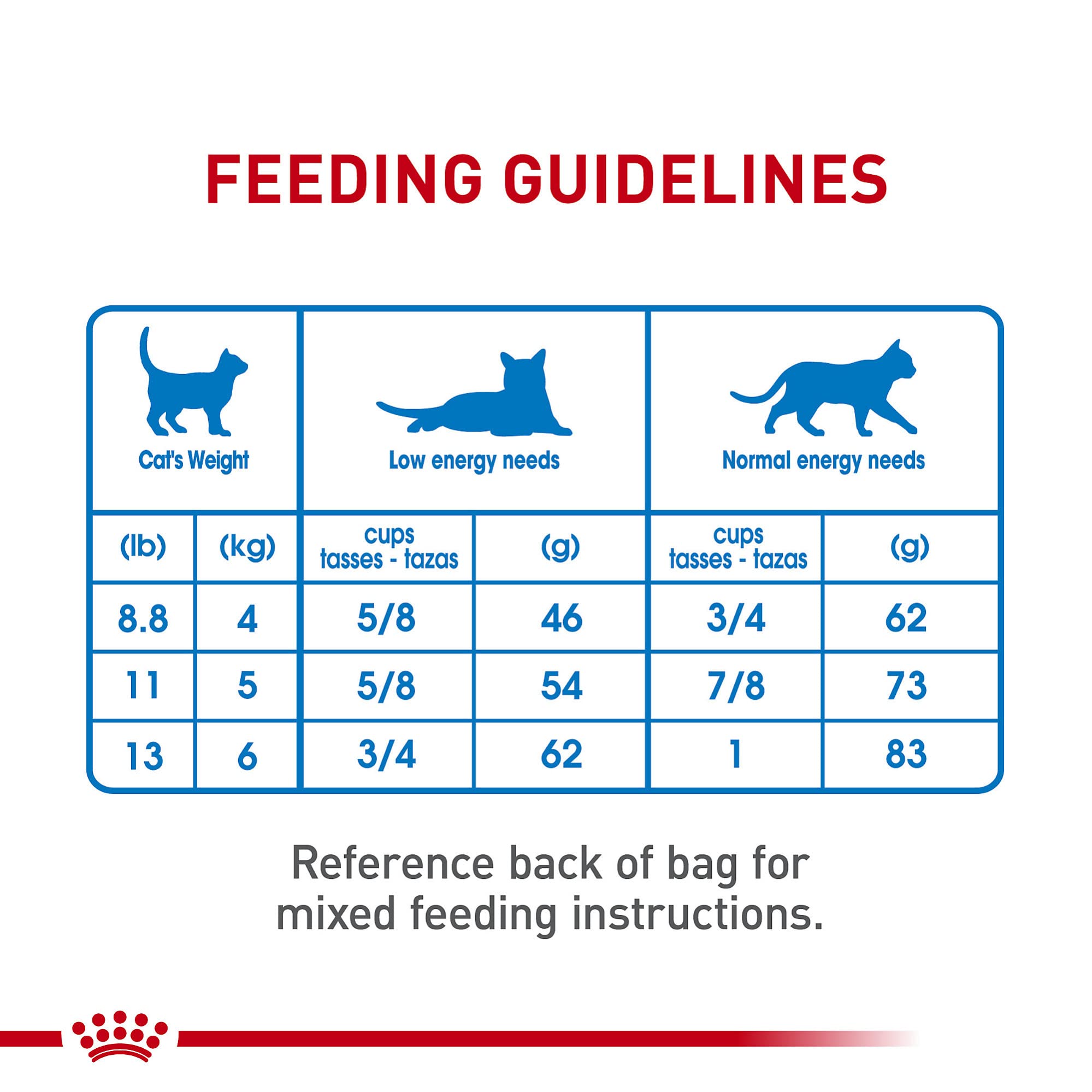 ROYAL CANIN Soin Félin – formulation soutenant une condition corporelle équilibrée.