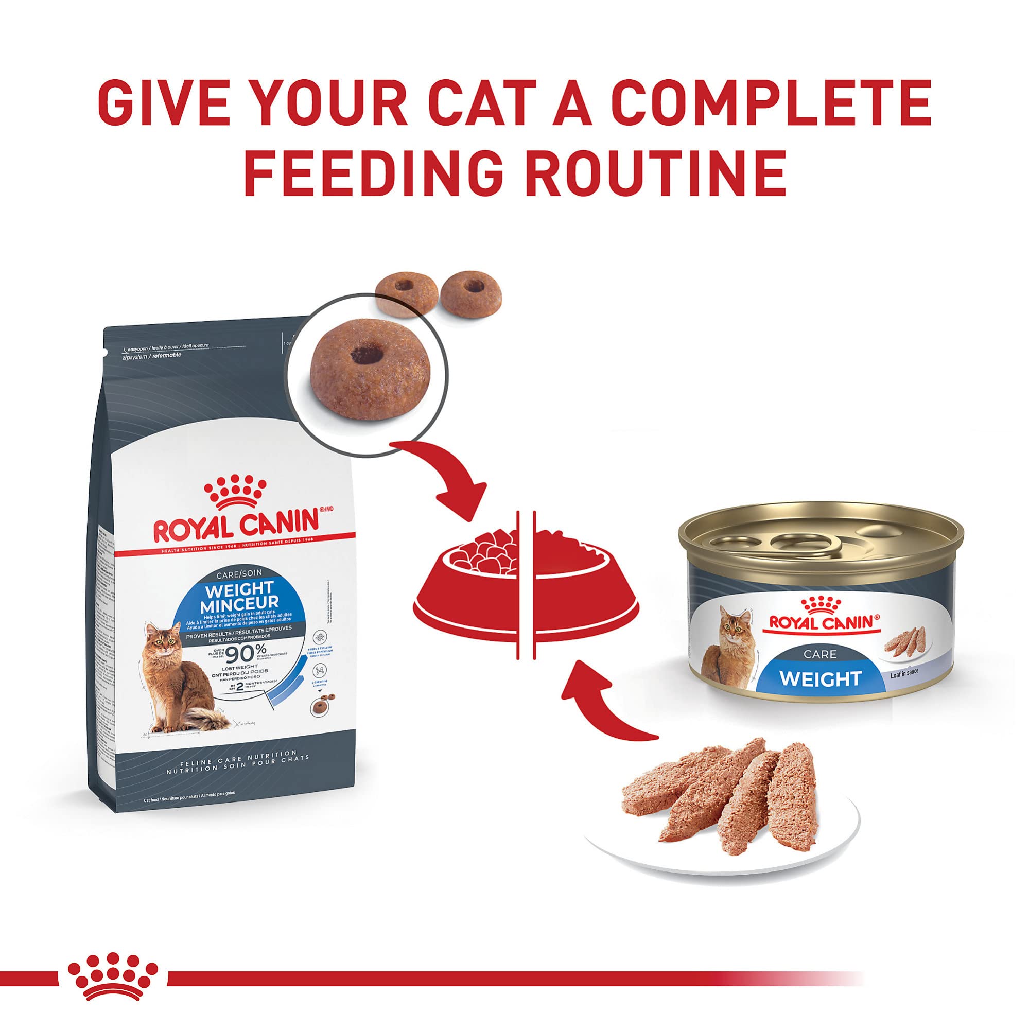 ROYAL CANIN Soin Félin – utilisation quotidienne pratique pour les chats d’intérieur.